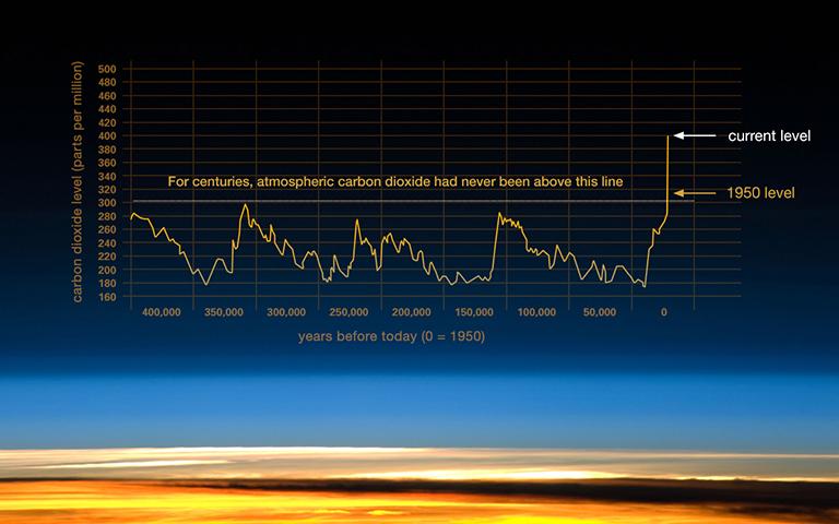 It's the End of the World as We Know It! by Logan Sindone '20